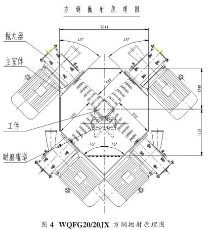 圖四、方坯拋丸清理機(jī)拋射原理圖