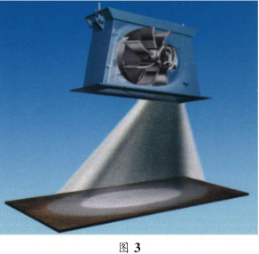 圖三，拋丸器拋射角度圖